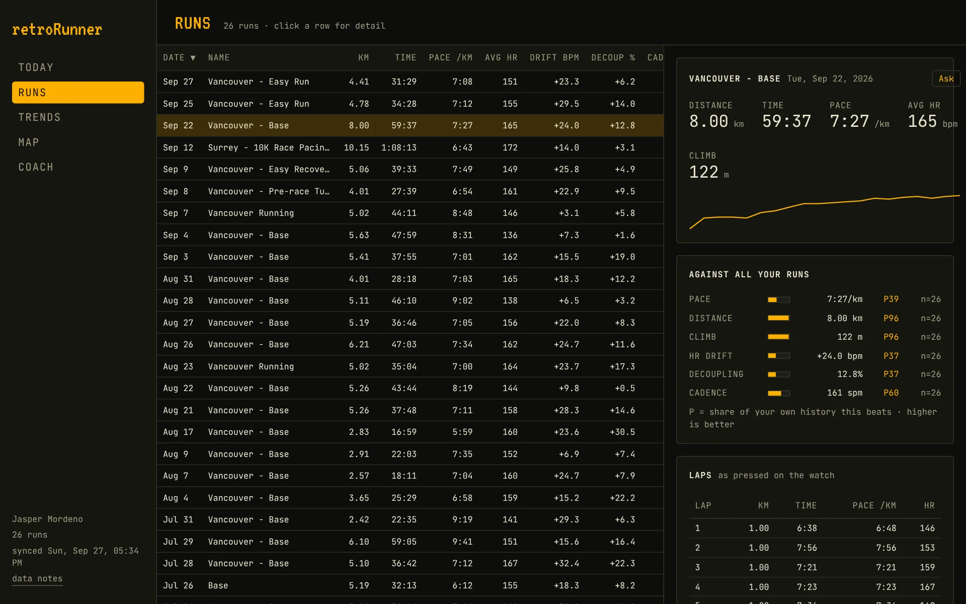 One run in the Runs view, with drift, decoupling and cadence ranked against every other run, and its laps.